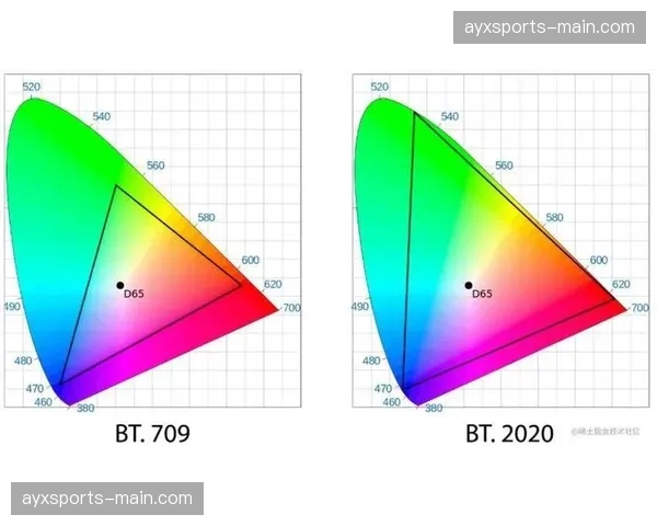 超宽色域采集设备在现阶段进入量产 提升了体育赛事色彩还原的真实度