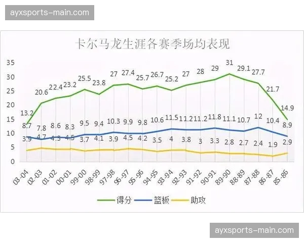 历史回顾:对比2016年与2026年联盟平均攻防效率,揭示十年风格变迁 历史回顾:对比2016年与2026年联盟平均攻防效率,揭示十年风格变迁
