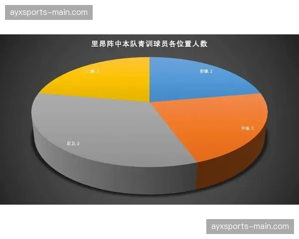 里昂中卫专访：揭秘球队定位球防守体系与个人空中对抗心得